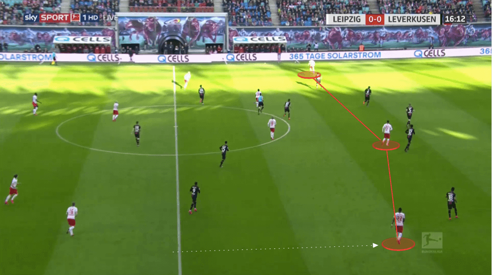 Bundesliga 2019/20: RB Leipzig vs Bayer Leverkusen - tactical analysis tactics