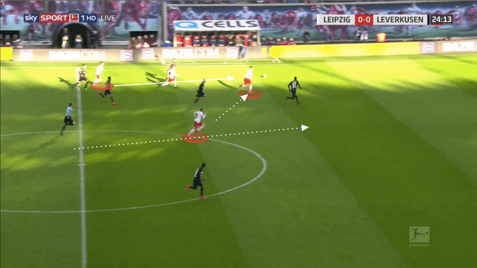 Bundesliga 2019/20: RB Leipzig vs Bayer Leverkusen - tactical analysis tactics