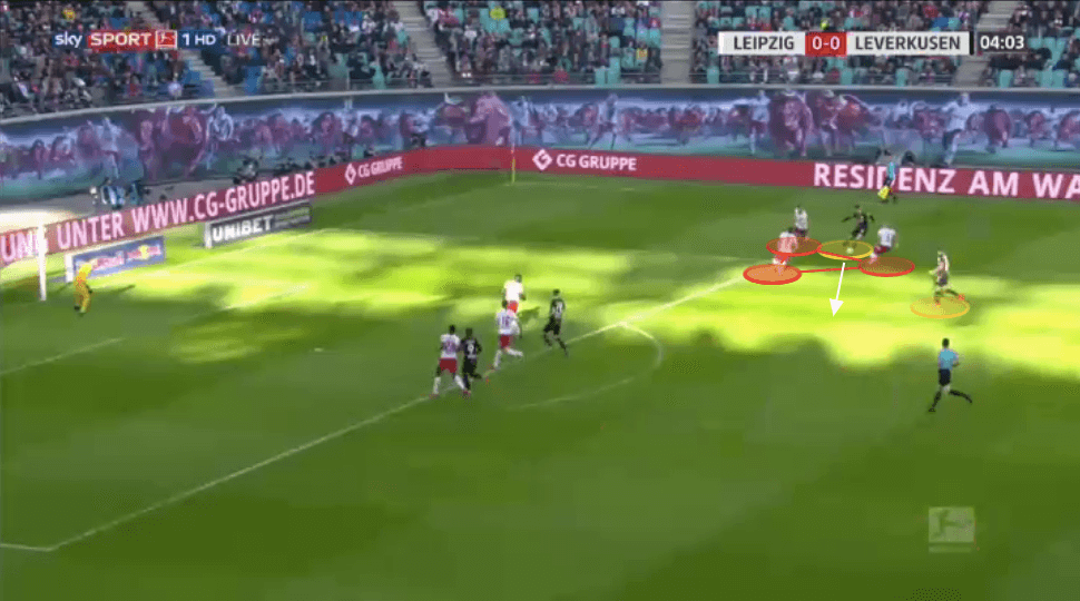 Bundesliga 2019/20: RB Leipzig vs Bayer Leverkusen - tactical analysis tactics