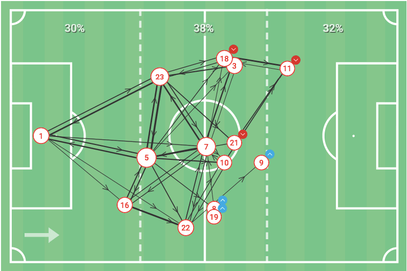 Bundesliga 2019/20: RB Leipzig vs Bayer Leverkusen - tactical analysis tactics