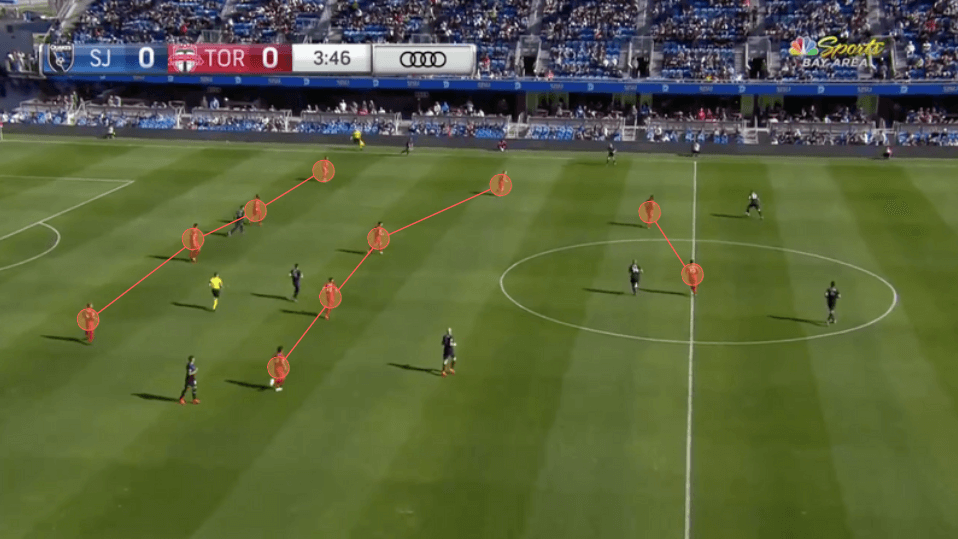 MLS 2020: San Jose Earthquakes vs Toronto FC - tactical analysis tactics