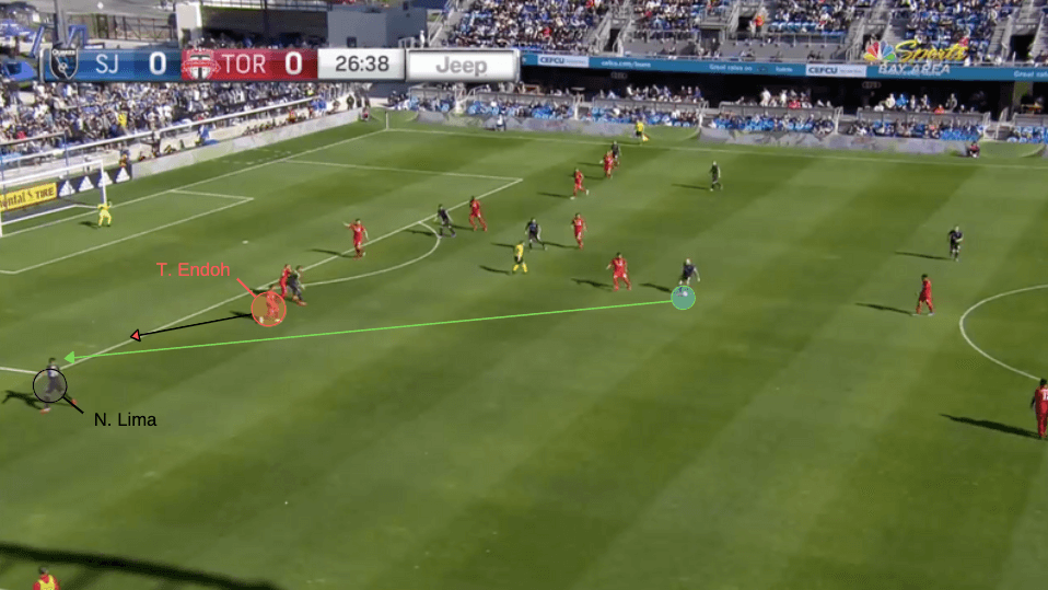 MLS 2020: San Jose Earthquakes vs Toronto FC - tactical analysis tactics