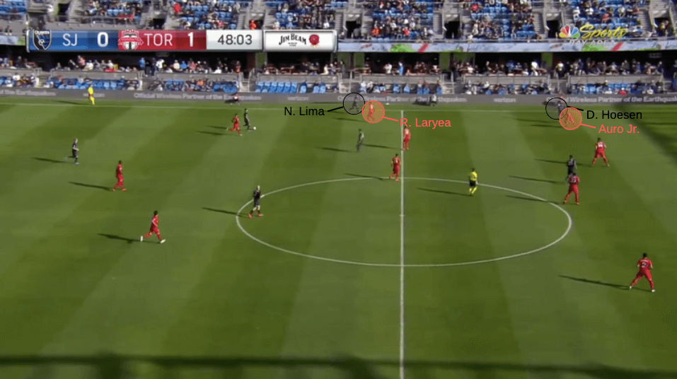 MLS 2020: San Jose Earthquakes vs Toronto FC - tactical analysis tactics