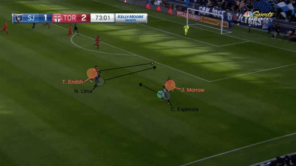 MLS 2020: San Jose Earthquakes vs Toronto FC - tactical analysis tactics