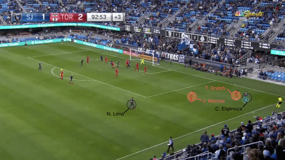 MLS 2020: San Jose Earthquakes vs Toronto FC - tactical analysis tactics