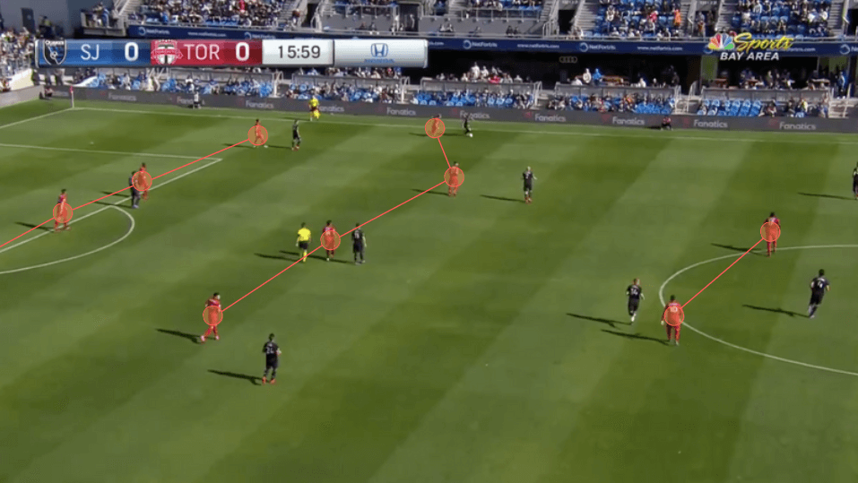 MLS 2020: San Jose Earthquakes vs Toronto FC - tactical analysis tactics