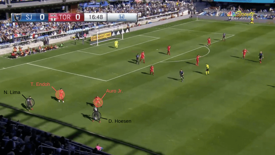 MLS 2020: San Jose Earthquakes vs Toronto FC - tactical analysis tactics