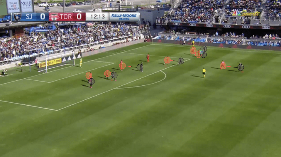 MLS 2020: San Jose Earthquakes vs Toronto FC - tactical analysis tactics