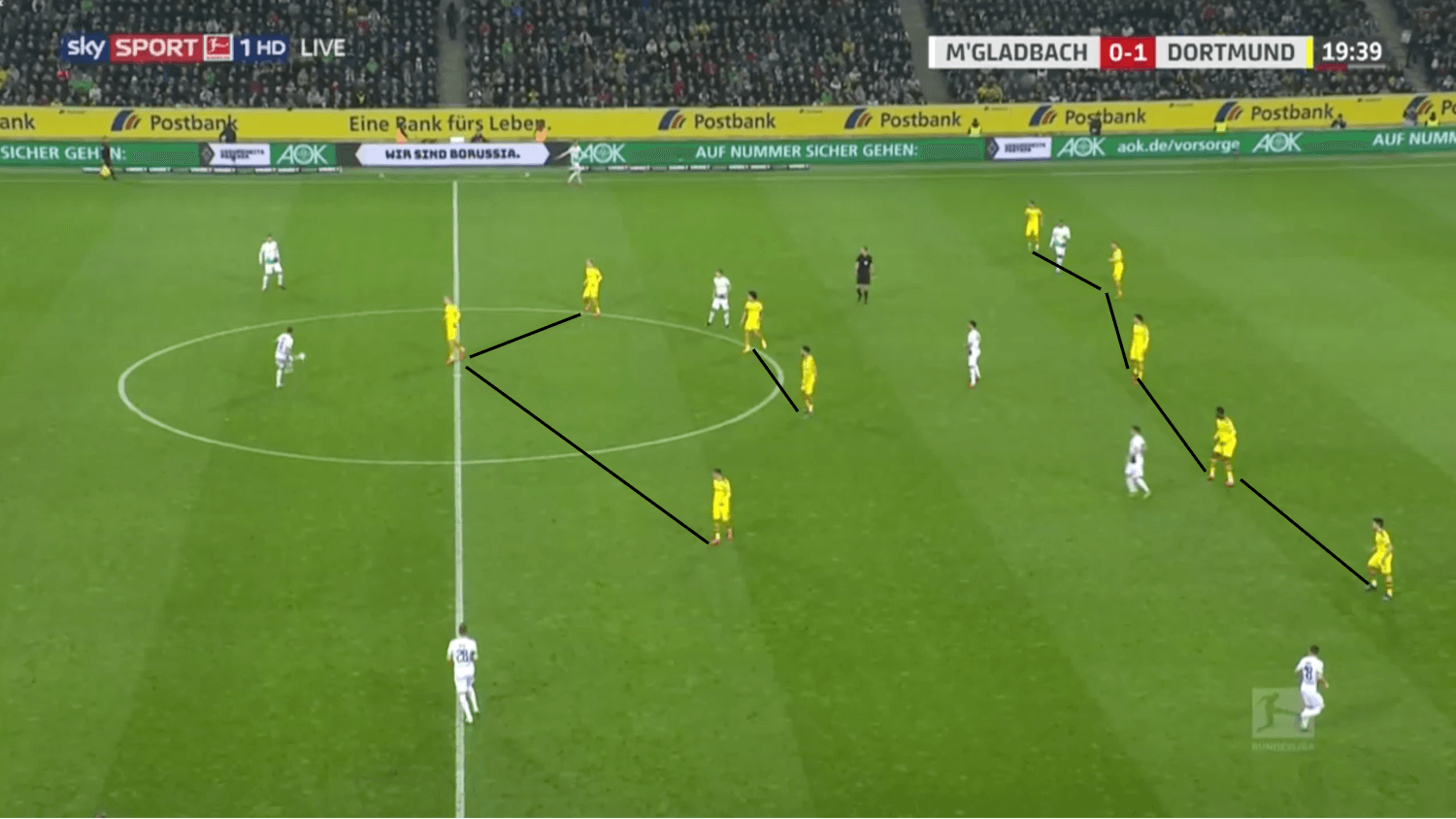 Bundesliga 2019/20: Borussia Mönchengladbach vs Borussia Dortmund - tactical analysis tactics