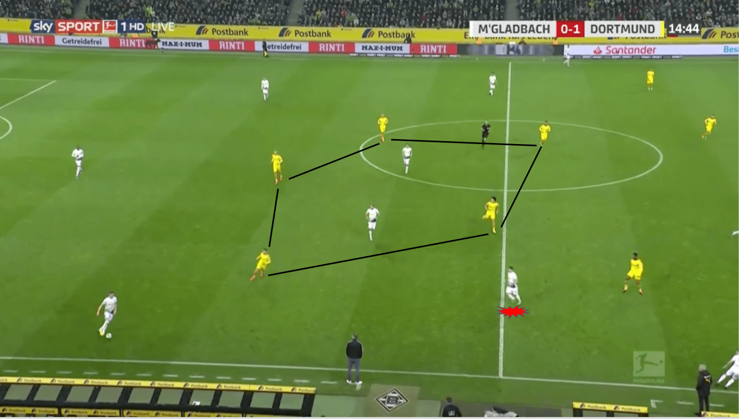 Bundesliga 2019/20: Borussia Mönchengladbach vs Borussia Dortmund - tactical analysis tactics