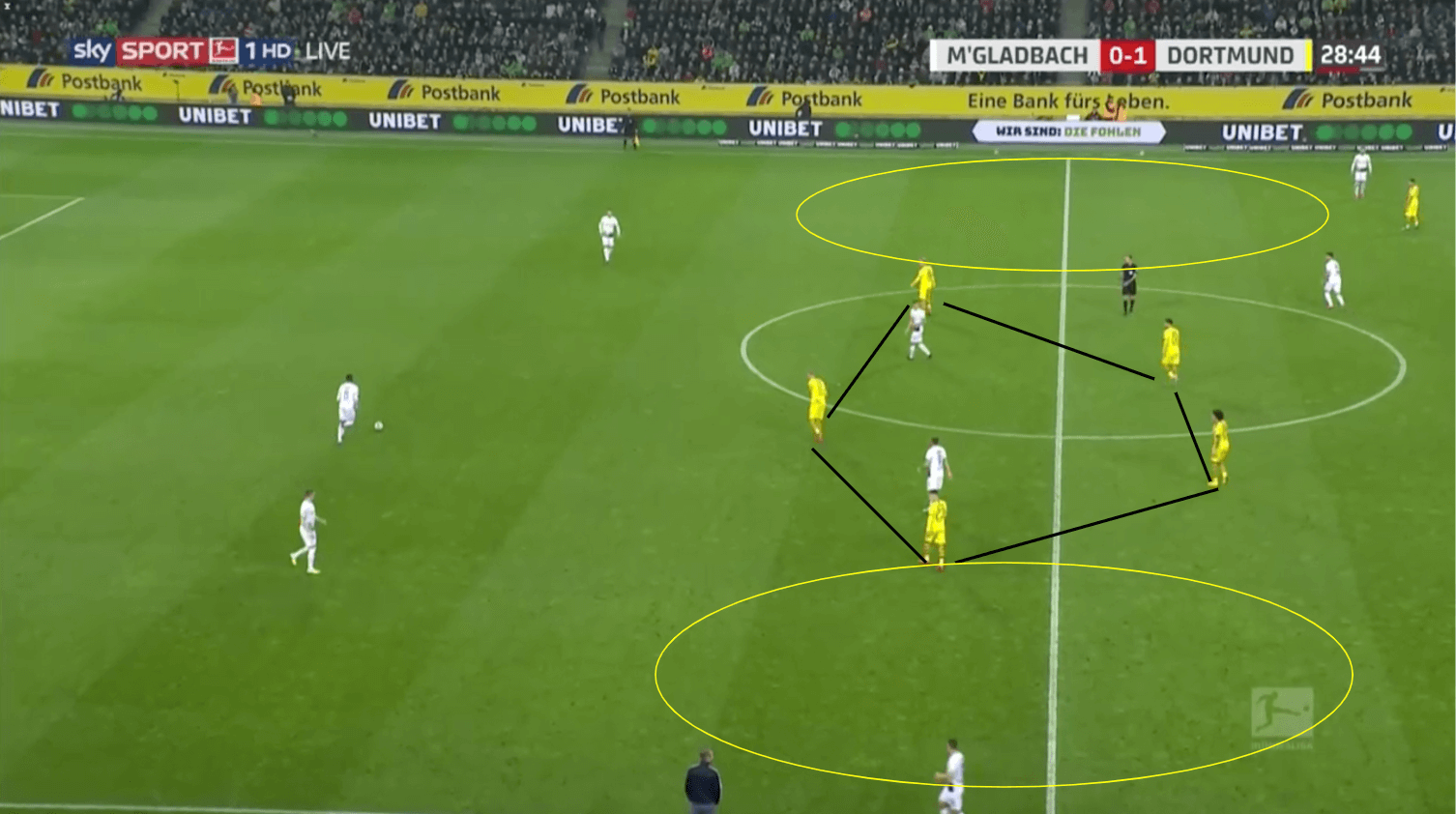 Bundesliga 2019/20: Borussia Mönchengladbach vs Borussia Dortmund - tactical analysis tactics