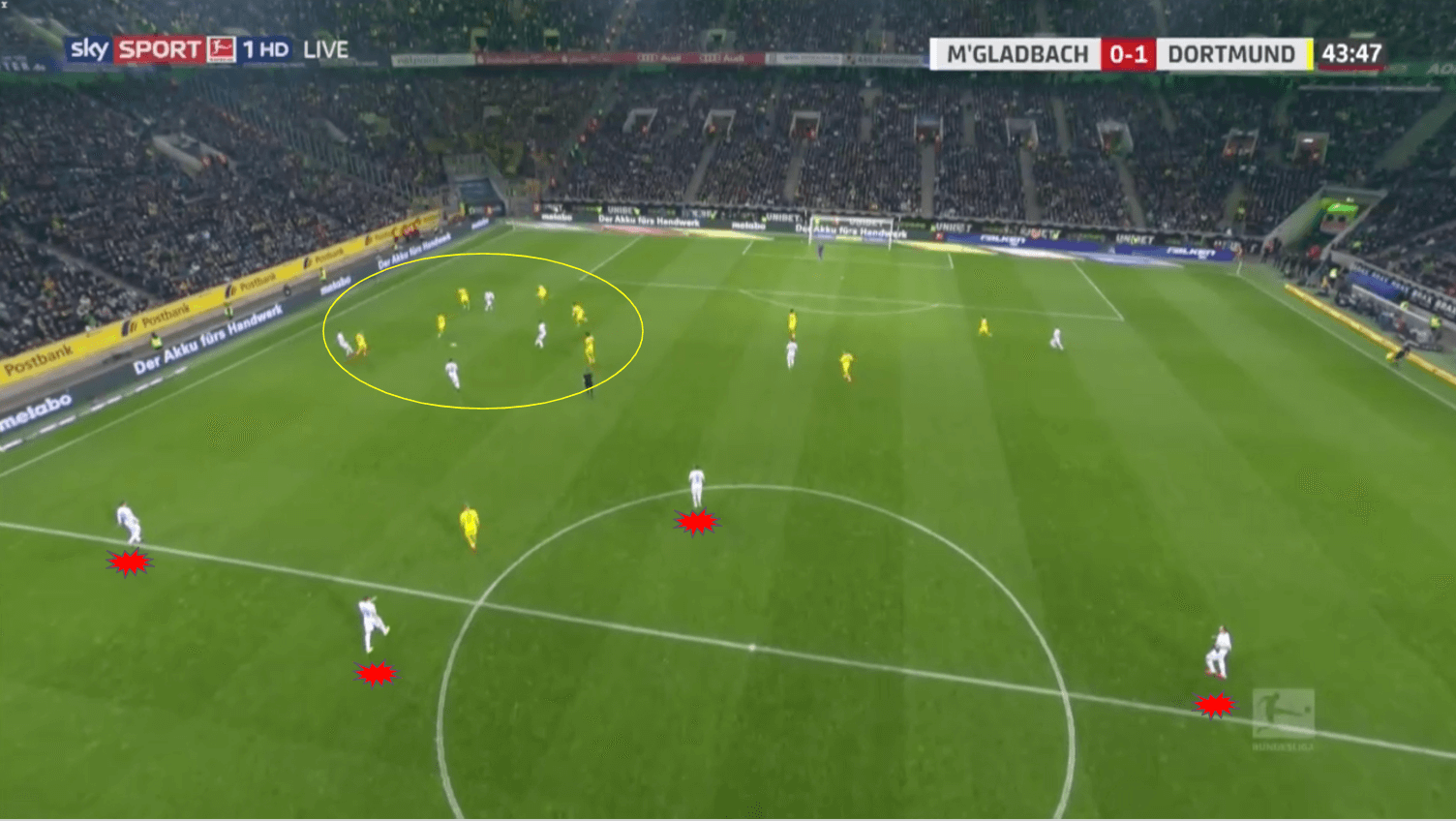 Bundesliga 2019/20: Borussia Mönchengladbach vs Borussia Dortmund - tactical analysis tactics