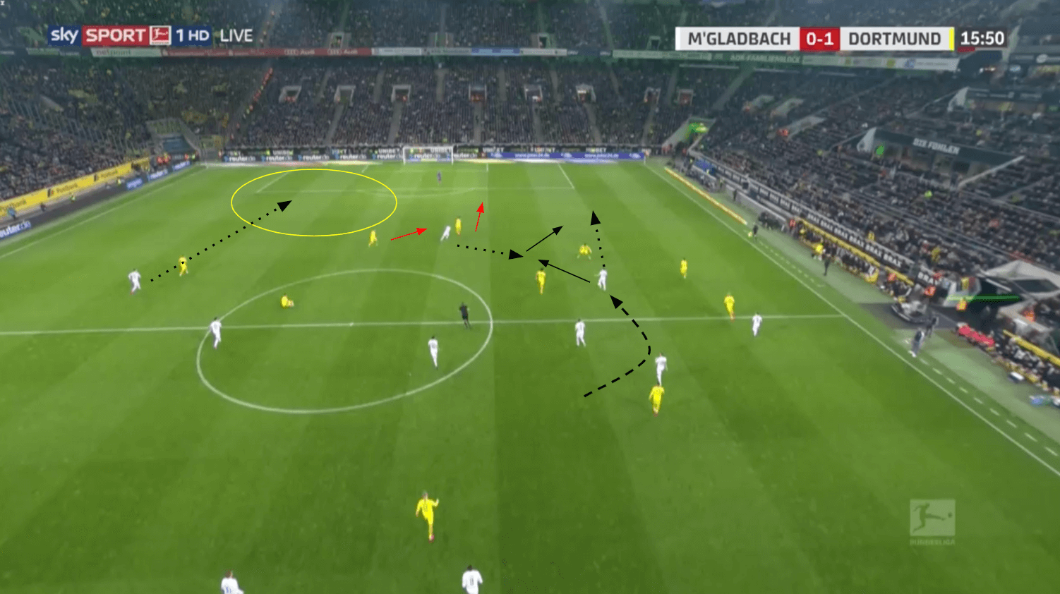 Bundesliga 2019/20: Borussia Mönchengladbach vs Borussia Dortmund - tactical analysis tactics