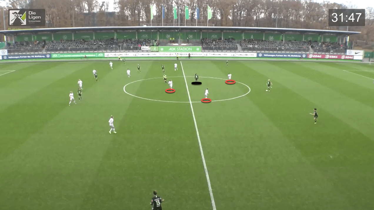 Frauen Bundesliga 2019/20: analysing VFL Wolfsburg's tactical dynamism - scout report - tactical analysis tactics