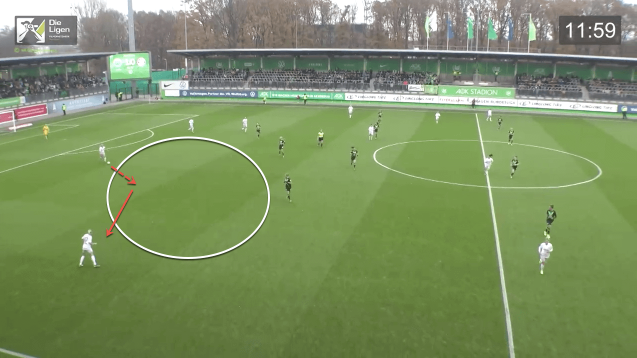 Frauen Bundesliga 2019/20: analysing VFL Wolfsburg's tactical dynamism - scout report - tactical analysis tactics