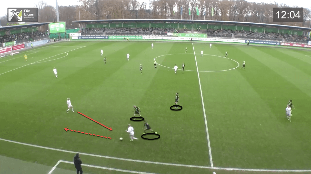 Frauen Bundesliga 2019/20: analysing VFL Wolfsburg's tactical dynamism - scout report - tactical analysis tactics