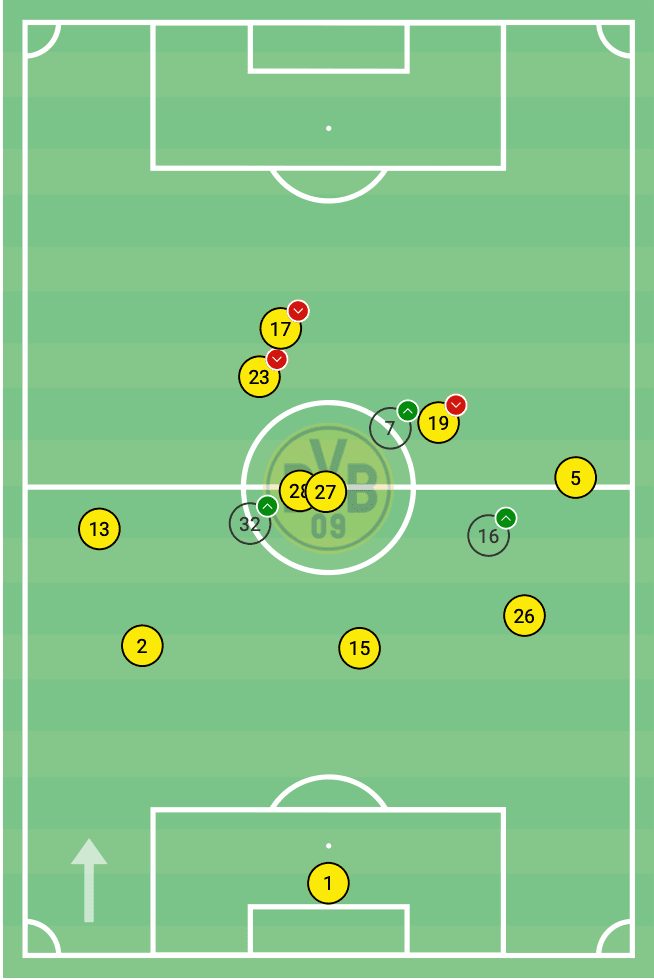 Bundesliga 2019/20: Borussia Mönchengladbach vs Borussia Dortmund - tactical analysis tactics