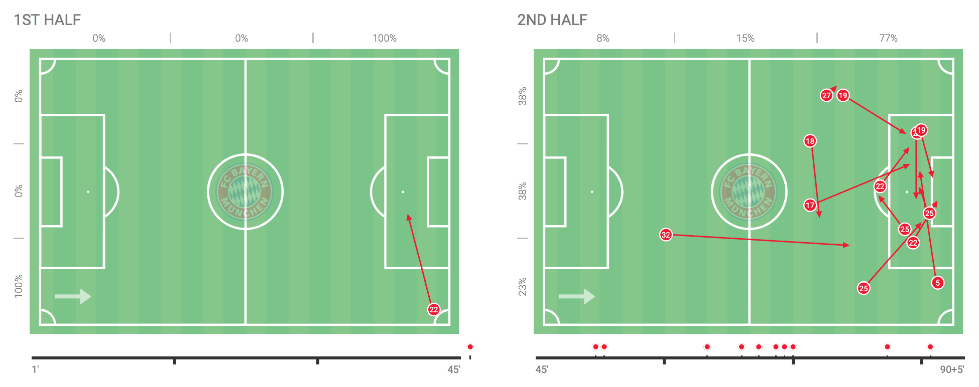 Bundesliga 19/20: Bayern Munich vs FC Augsburg - tactical analysis tactics