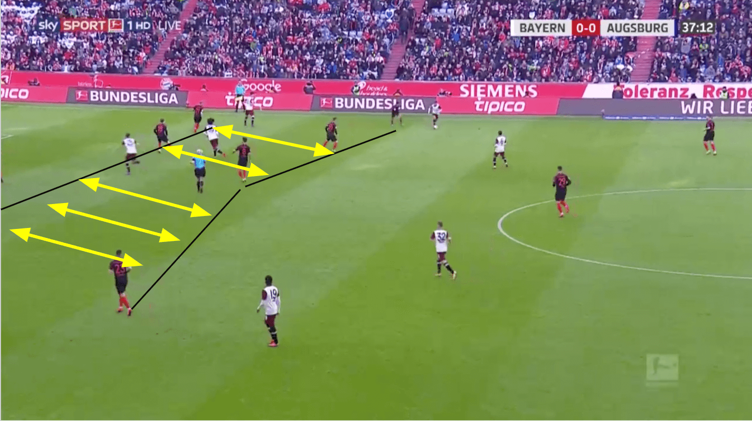 Bundesliga 19/20: Bayern Munich vs FC Augsburg - tactical analysis tactics