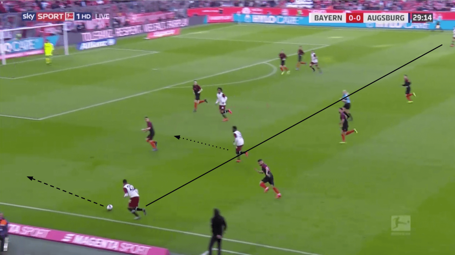 Bundesliga 19/20: Bayern Munich vs FC Augsburg - tactical analysis tactics