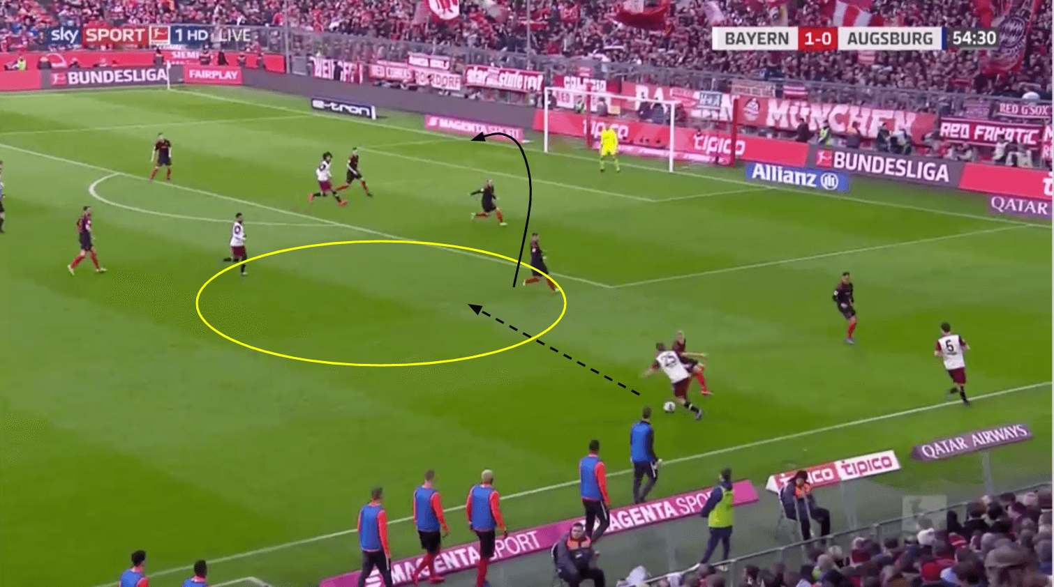 Bundesliga 19/20: Bayern Munich vs FC Augsburg - tactical analysis tactics