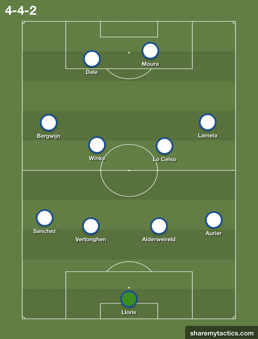 UEFA Champions League 2019/20: RB Leipzig vs Tottenham Hotspur - tactical analysis tactics