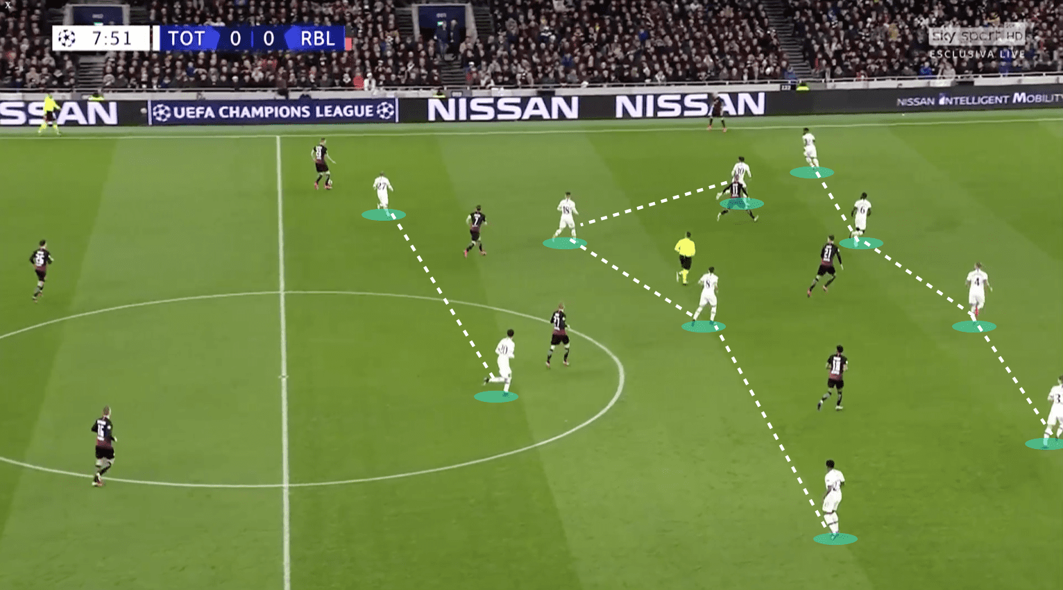 UEFA Champions League 2019/20: RB Leipzig vs Tottenham Hotspur - tactical analysis tactics