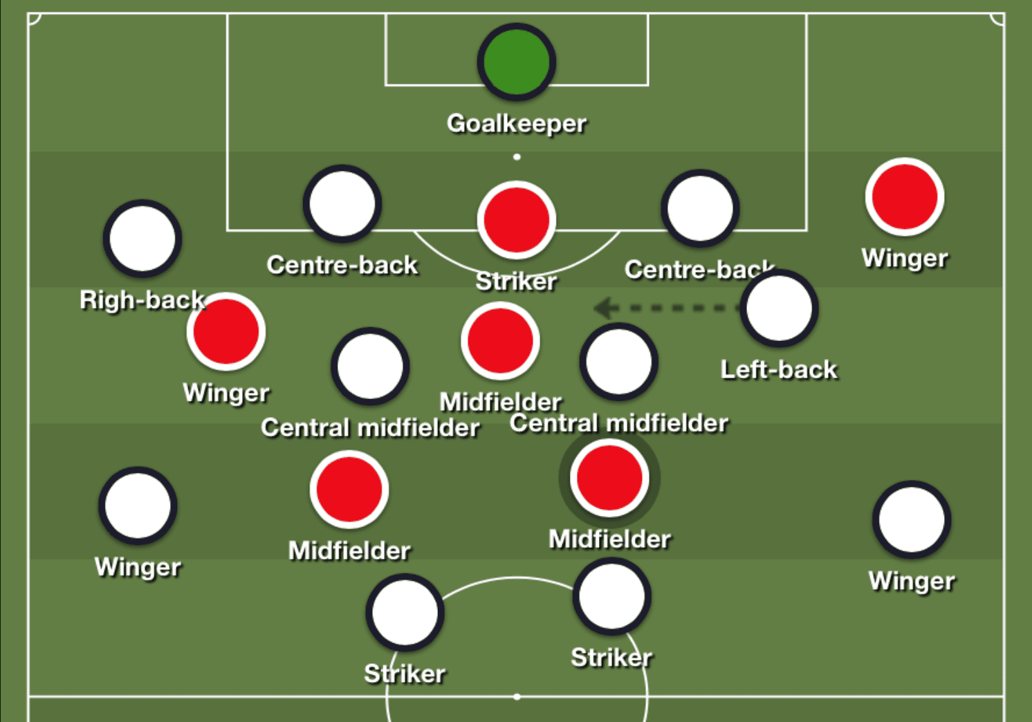 UEFA Champions League 2019/20: RB Leipzig vs Tottenham Hotspur - tactical analysis tactics