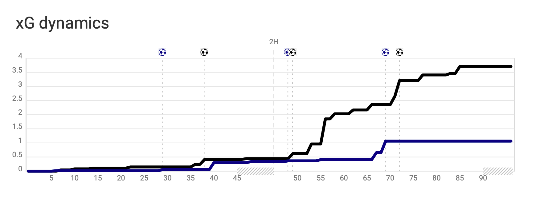 MLS 2020: LAFC vs Philadelphia Union - tactical analysis tactics