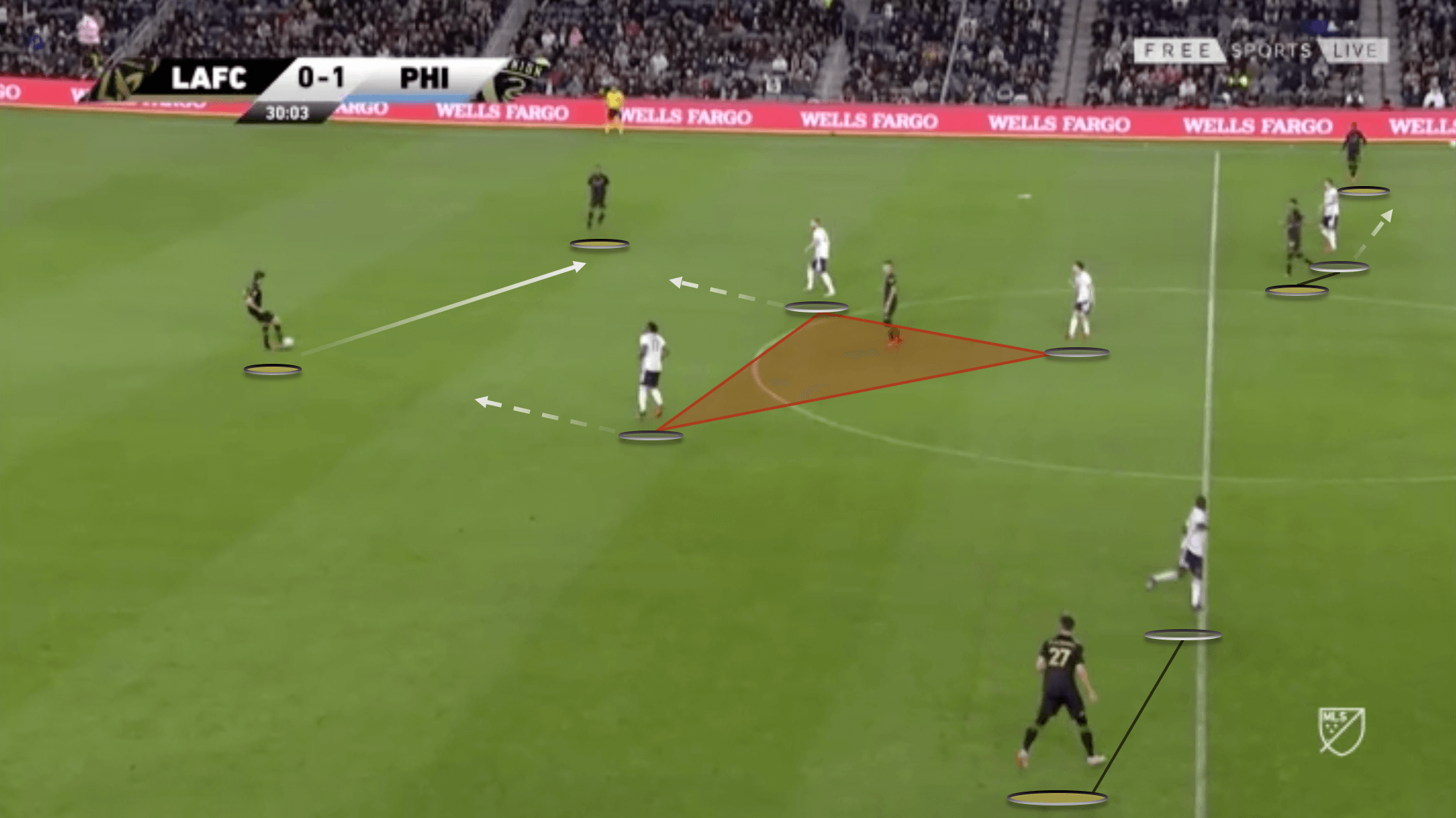 MLS 2020: LAFC vs Philadelphia Union - tactical analysis tactics