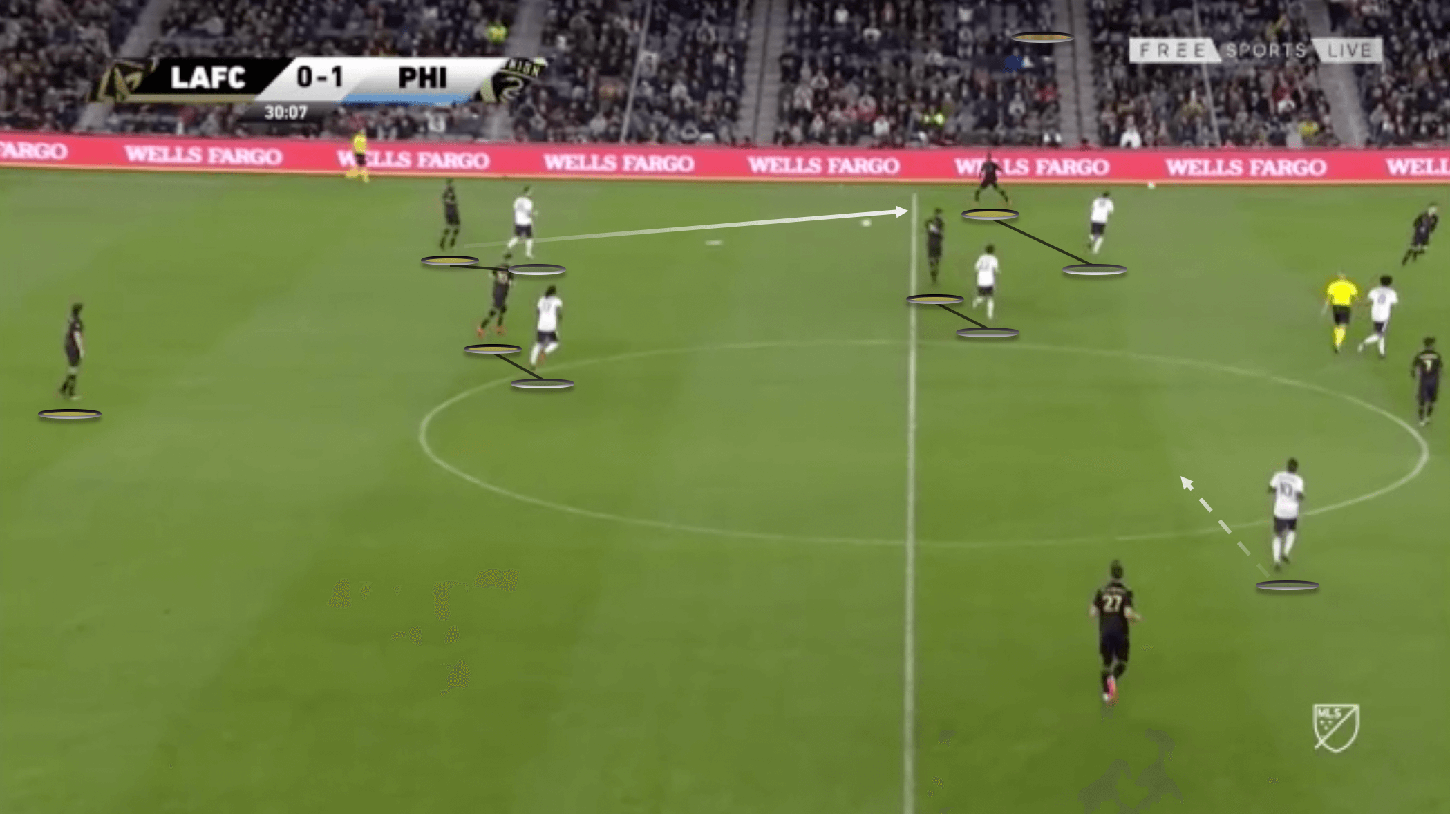 MLS 2020: LAFC vs Philadelphia Union - tactical analysis tactics