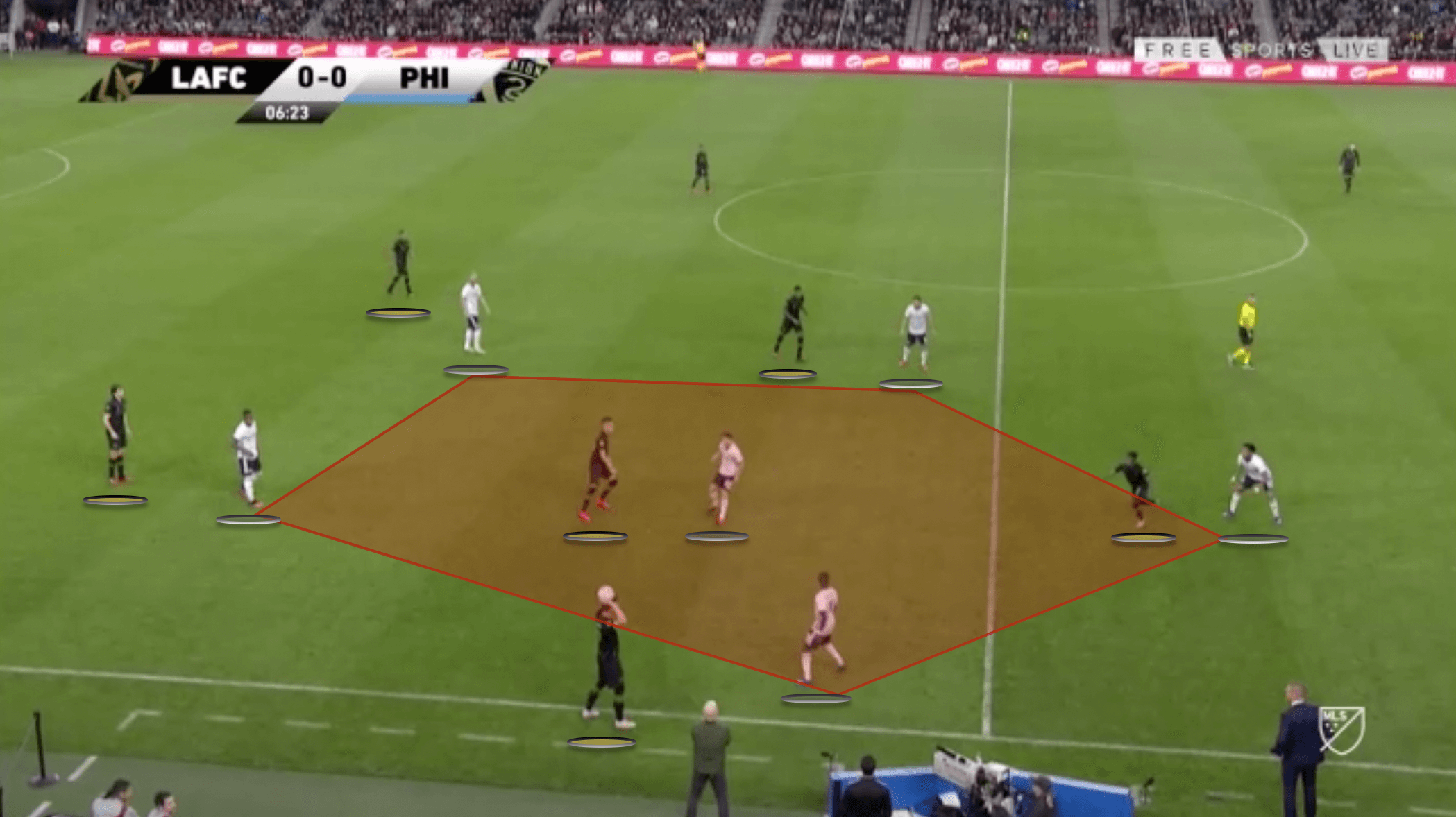 MLS 2020: LAFC vs Philadelphia Union - tactical analysis tactics