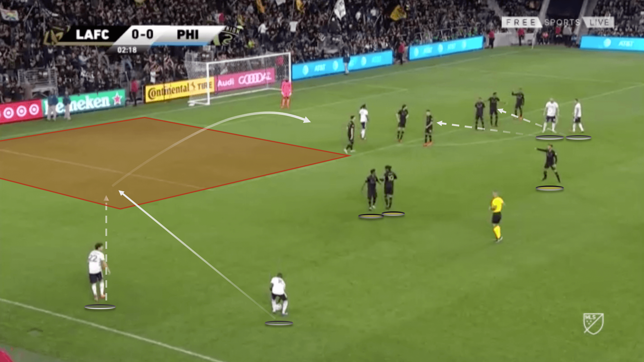 MLS 2020: LAFC vs Philadelphia Union - tactical analysis tactics