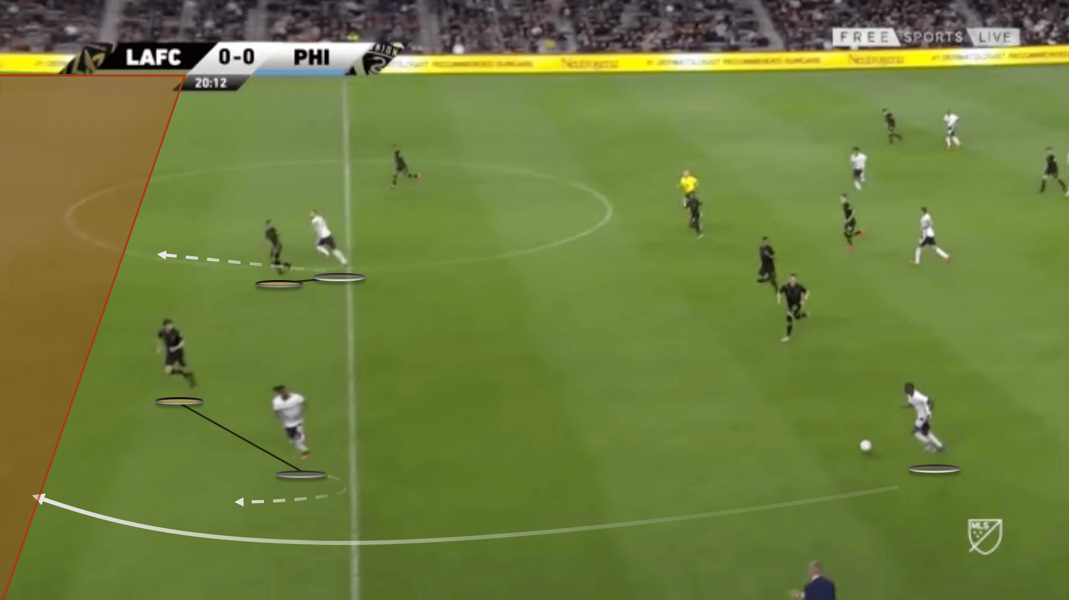 MLS 2020: LAFC vs Philadelphia Union - tactical analysis tactics