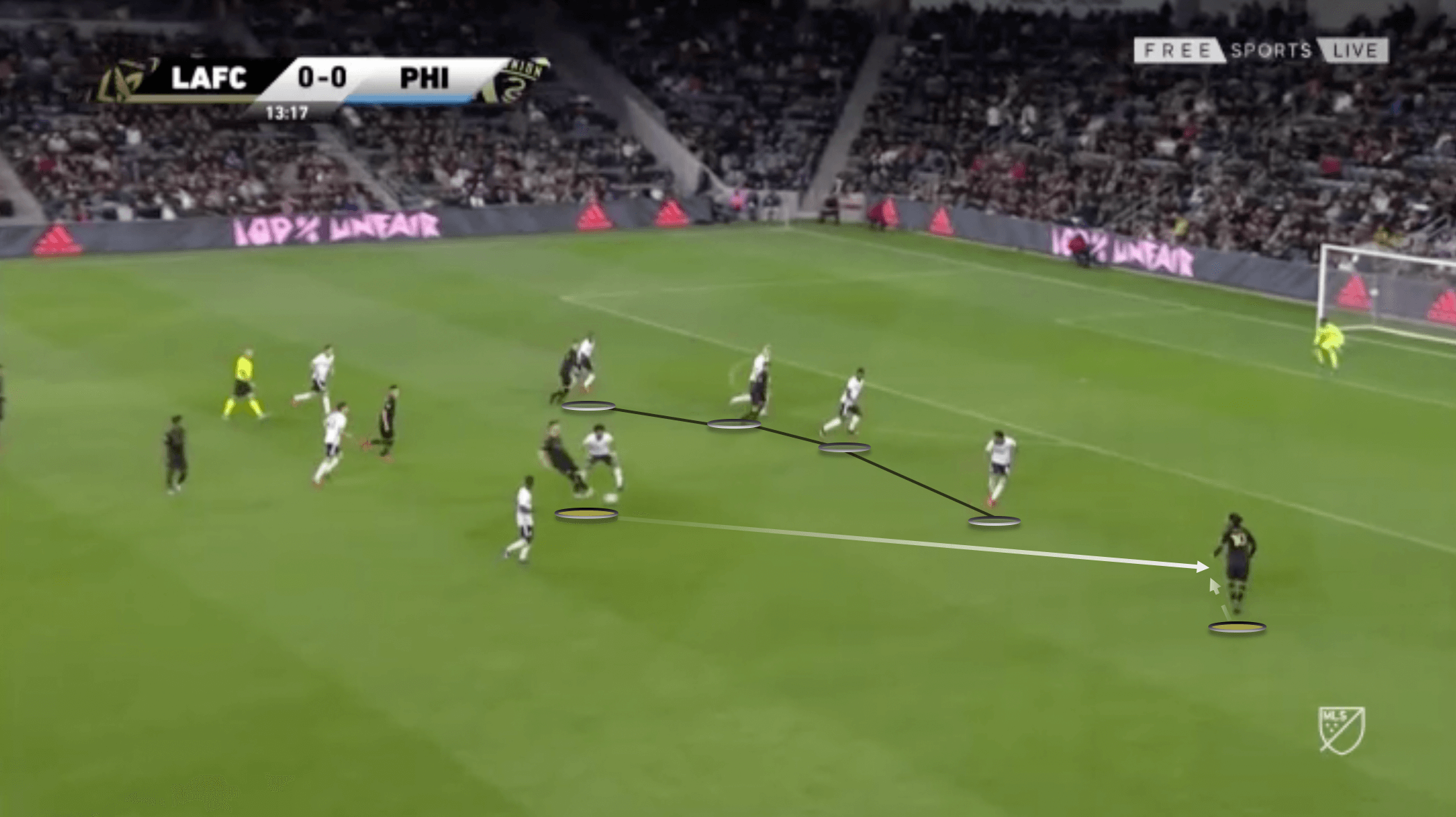 MLS 2020: LAFC vs Philadelphia Union - tactical analysis tactics