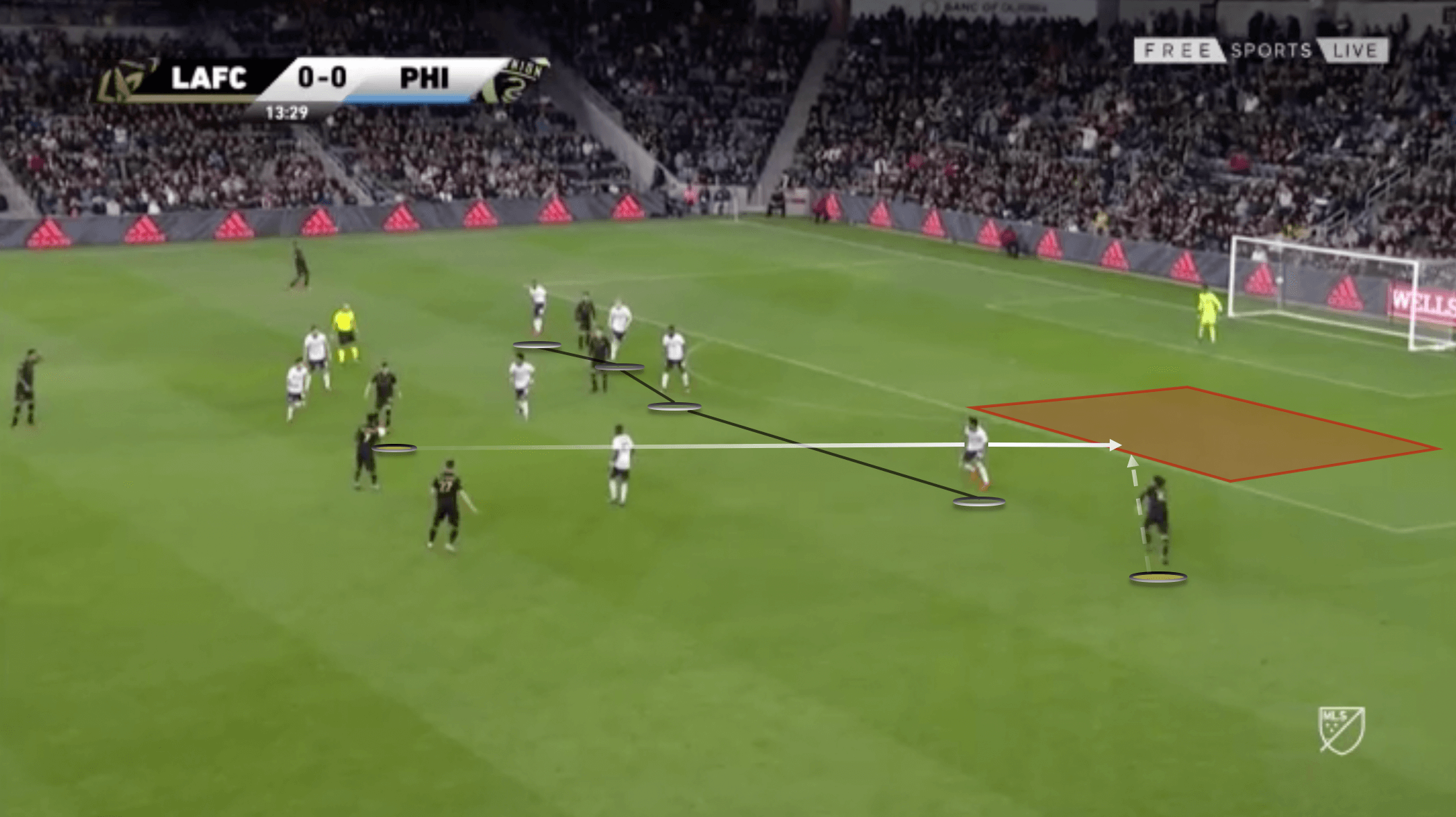 MLS 2020: LAFC vs Philadelphia Union - tactical analysis tactics