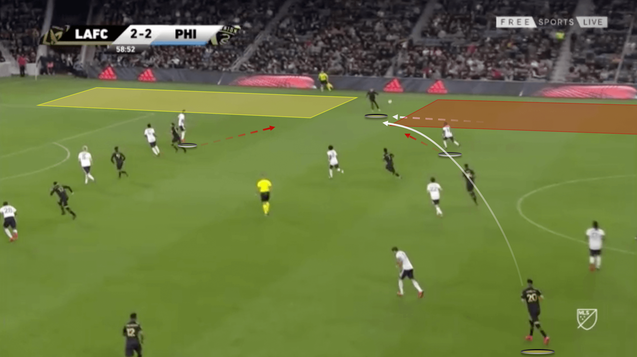 MLS 2020: LAFC vs Philadelphia Union - tactical analysis tactics