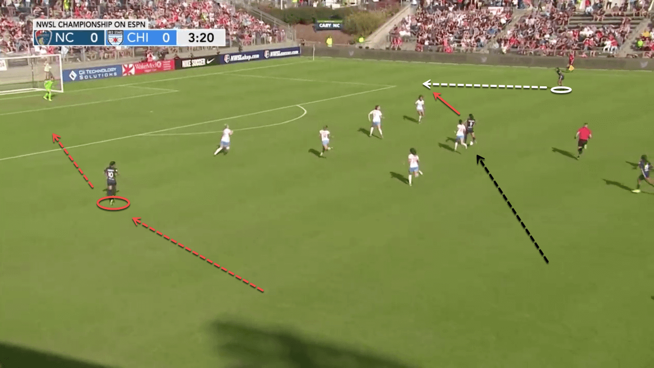 North Carolina Courage 2020 Season Preview – scout report - tactical analysis tactics