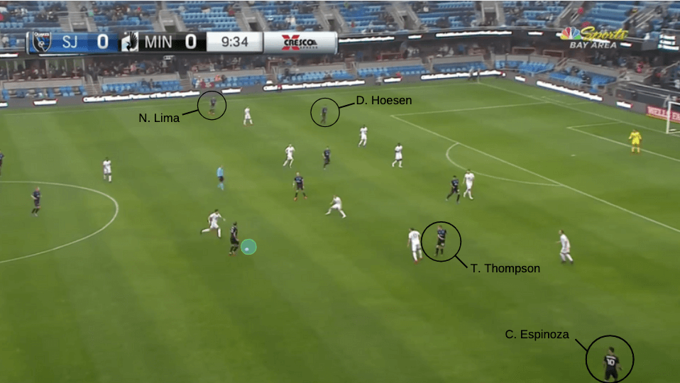 MLS 2020: San Jose Earthquakes vs Minnesota United - tactical analysis tactics