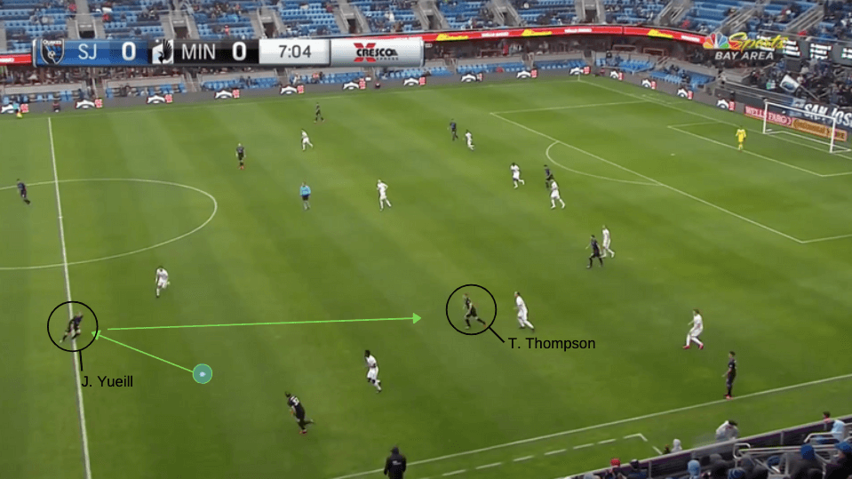 MLS 2020: San Jose Earthquakes vs Minnesota United - tactical analysis tactics