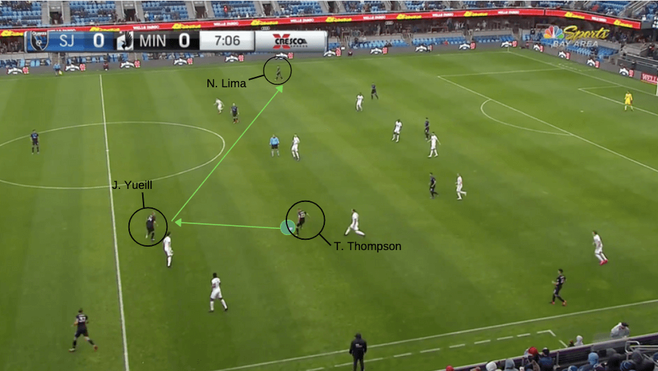 MLS 2020: San Jose Earthquakes vs Minnesota United - tactical analysis tactics