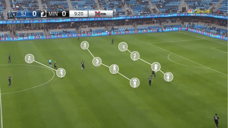 MLS 2020: San Jose Earthquakes vs Minnesota United - tactical analysis tactics