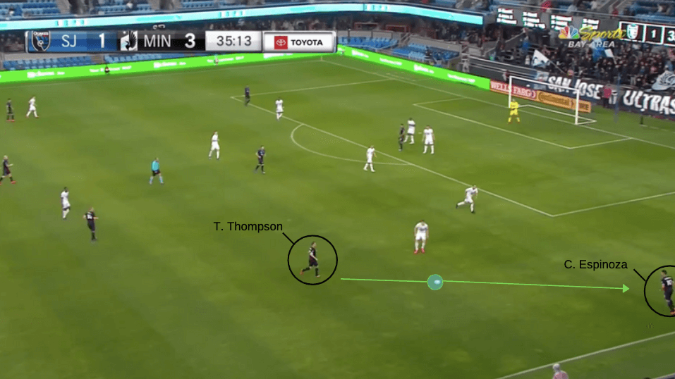 MLS 2020: San Jose Earthquakes vs Minnesota United - tactical analysis tactics