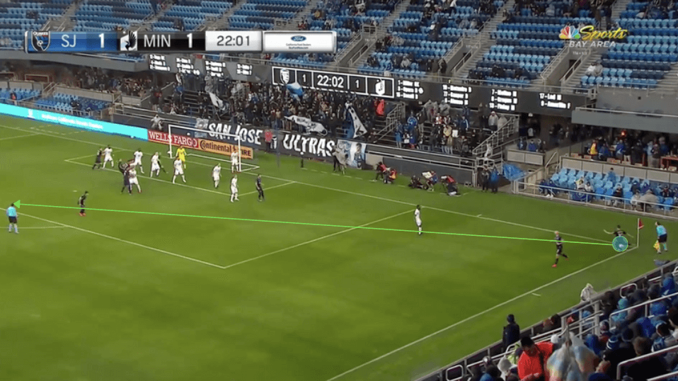 MLS 2020: San Jose Earthquakes vs Minnesota United - tactical analysis tactics