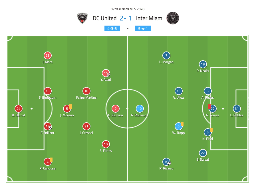 MLS 2020: DC United vs Inter Miami - tactical analysis tactics