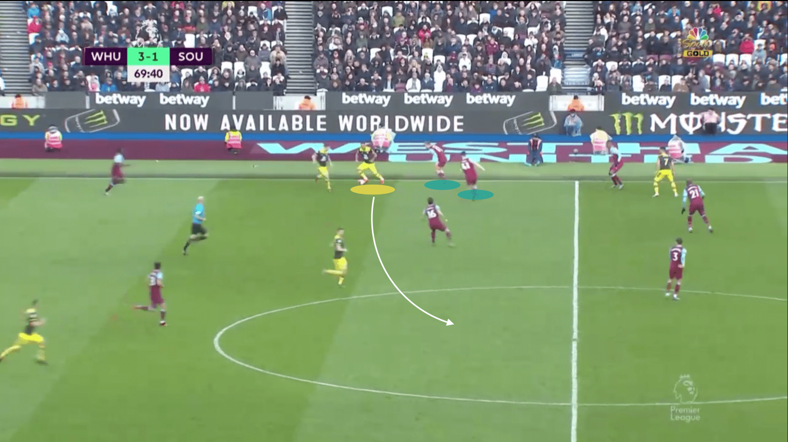 West Ham United 2019/20: Defensive Issues - scout report tactical analysis tactics