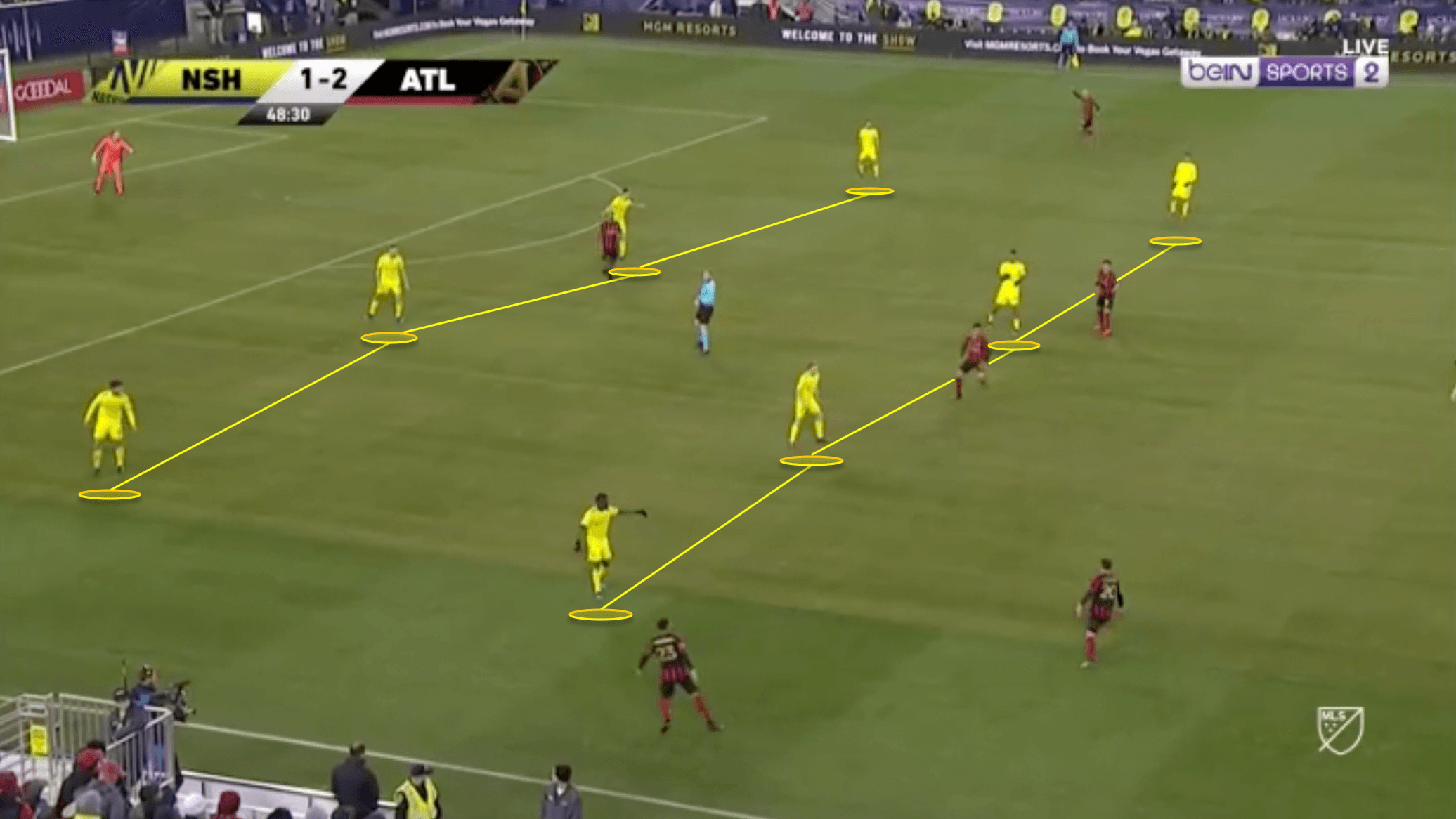 MLS 2020: Nashville vs Atlanta United - tactical analysis tactics