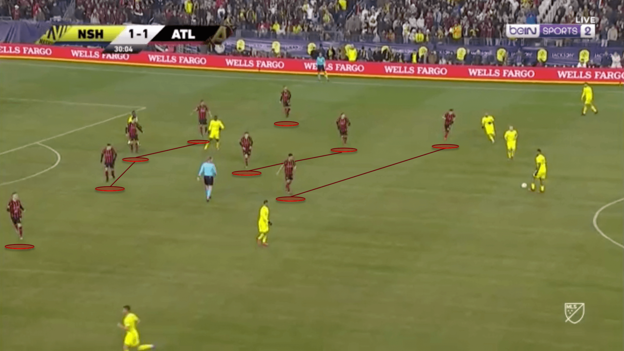 MLS 2020: Nashville vs Atlanta United - tactical analysis tactics