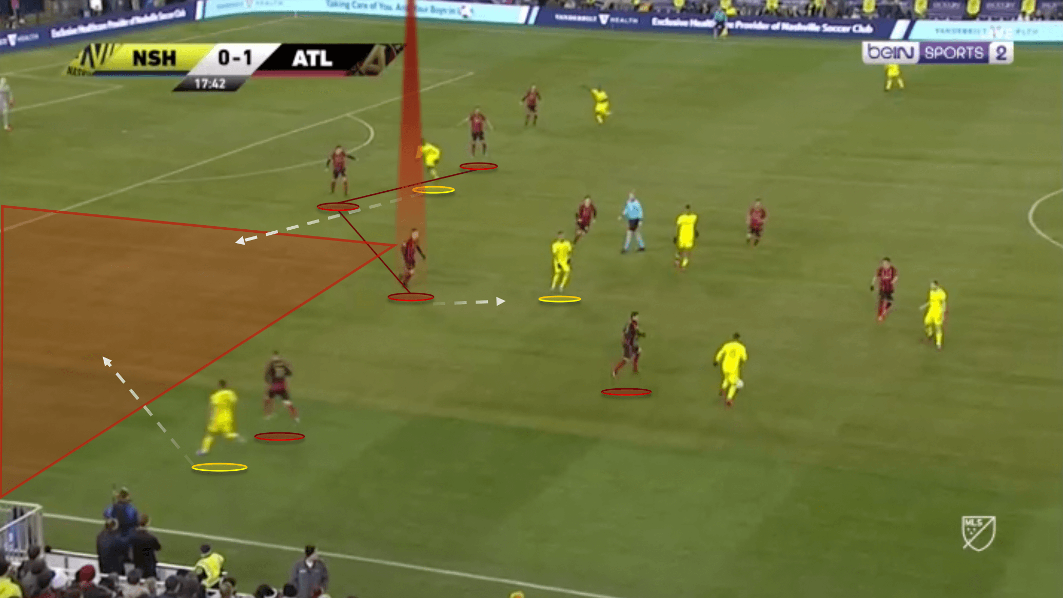 MLS 2020: Nashville vs Atlanta United - tactical analysis tactics