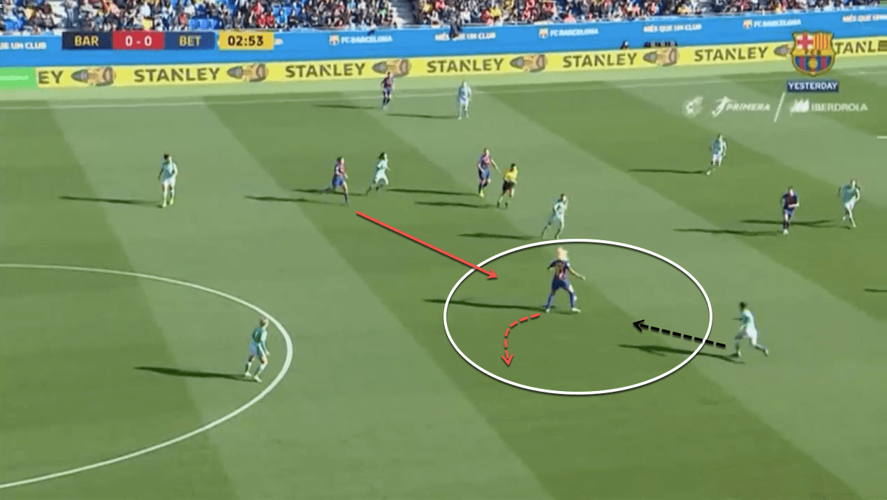 Midfield pivots in the women's game - tactical analysis tactics